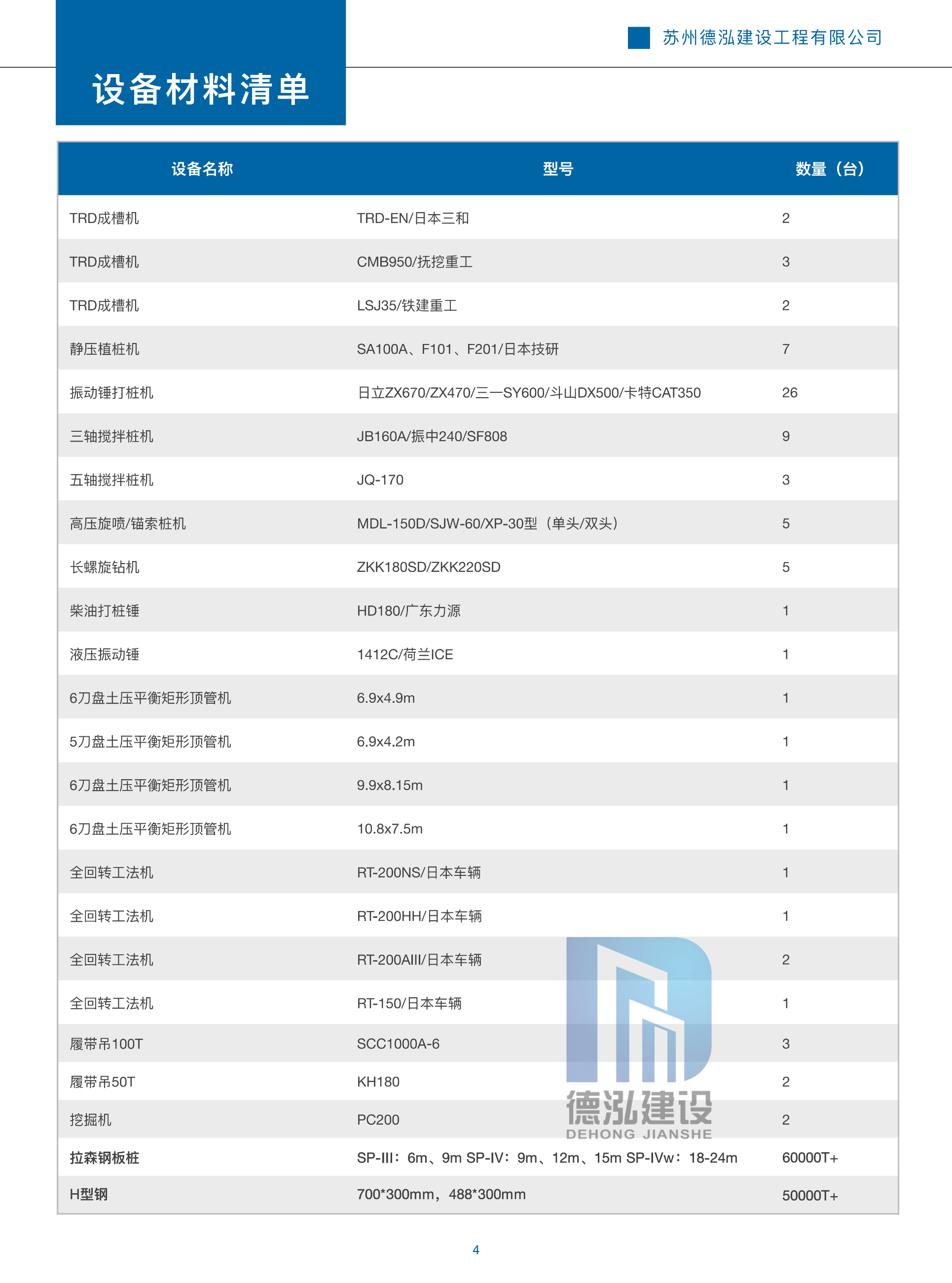 德泓建設(shè) TRD工法，橋隧工程、深基坑圍護(hù)、土壤治理、水利防滲