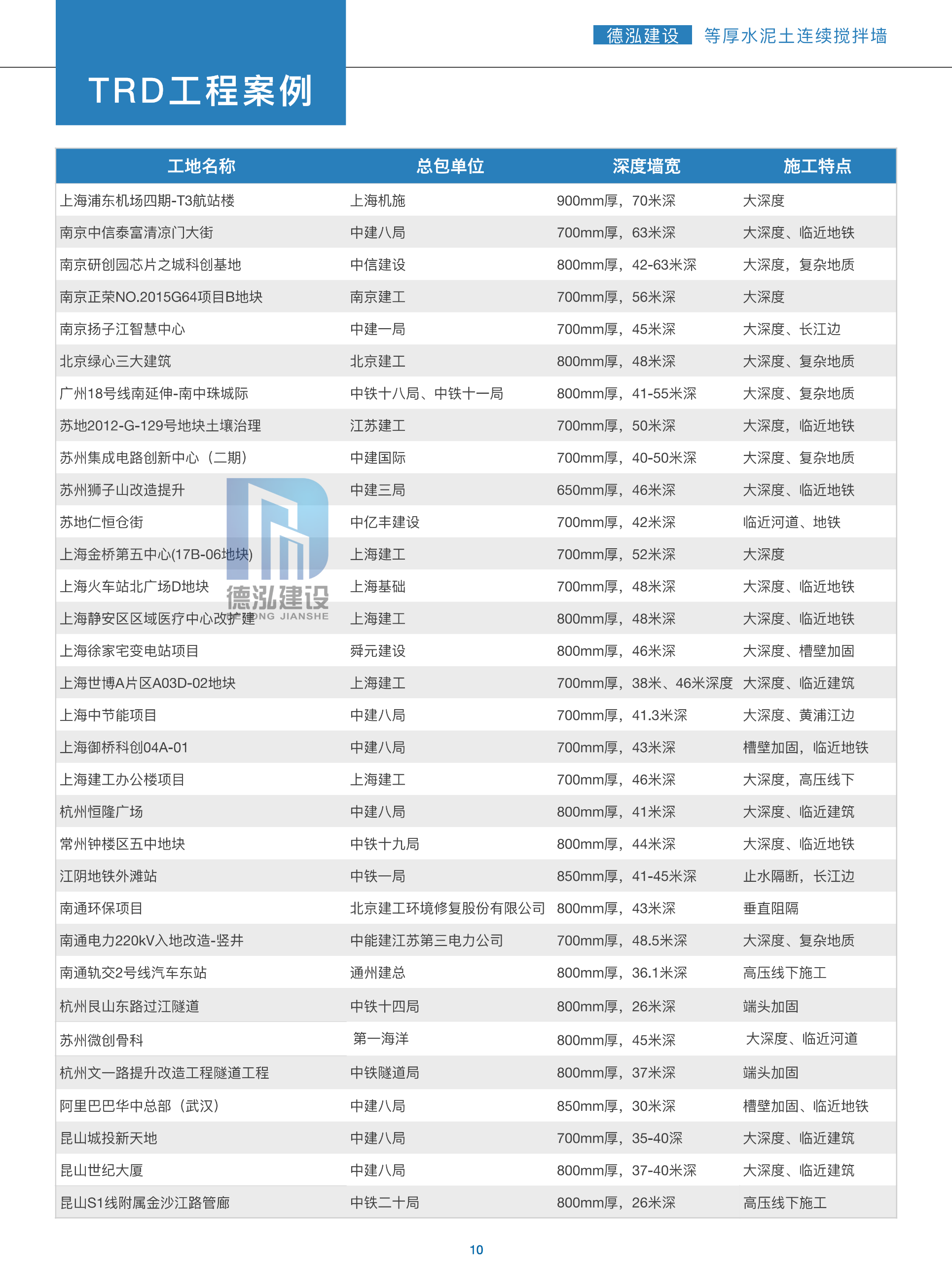 德泓建設(shè) TRD工法，橋隧工程、深基坑圍護(hù)、土壤治理、水利防滲
