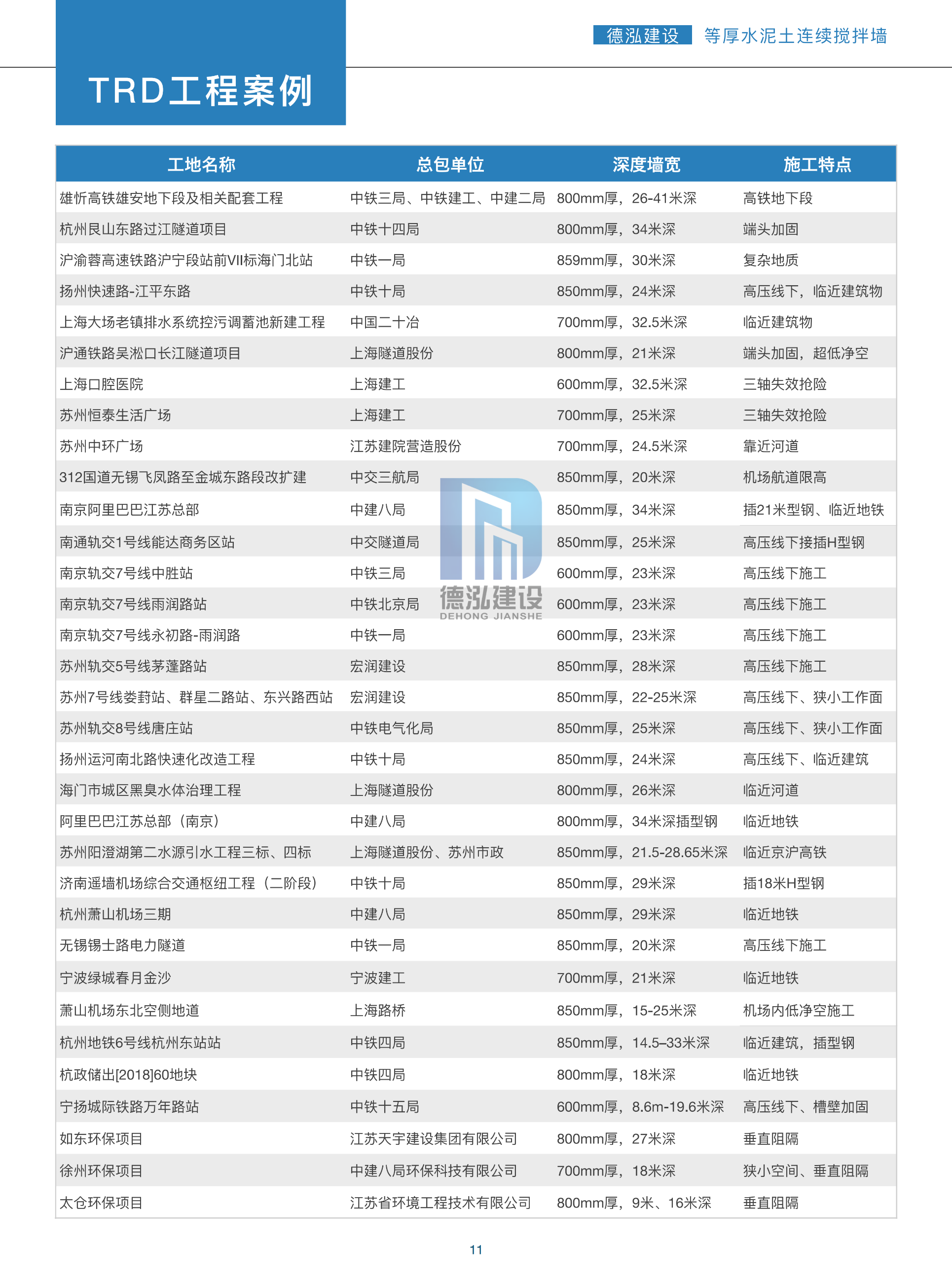 德泓建設(shè) TRD工法，橋隧工程、深基坑圍護(hù)、土壤治理、水利防滲