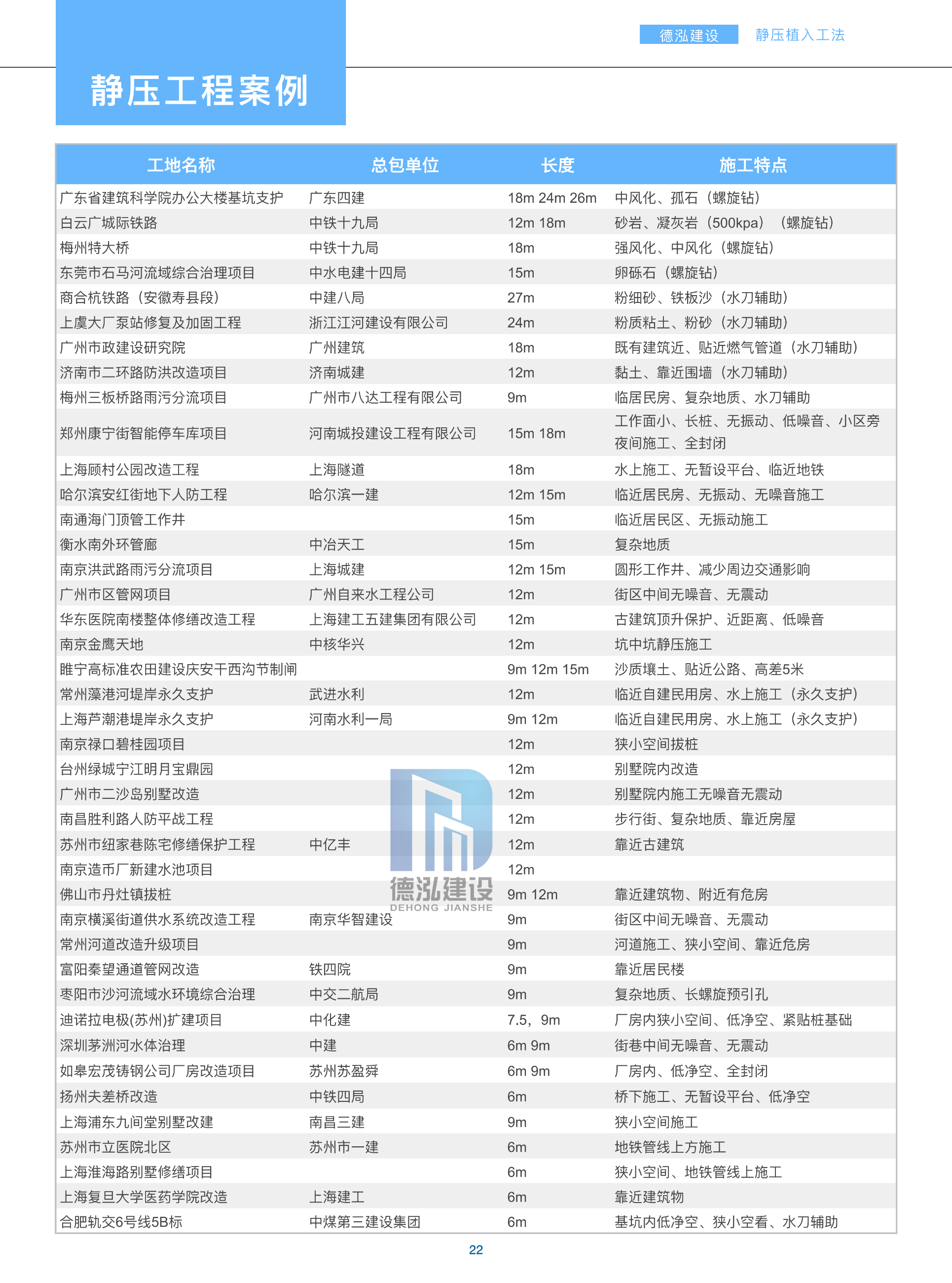 德泓建設(shè) TRD工法，橋隧工程、深基坑圍護(hù)、土壤治理、水利防滲