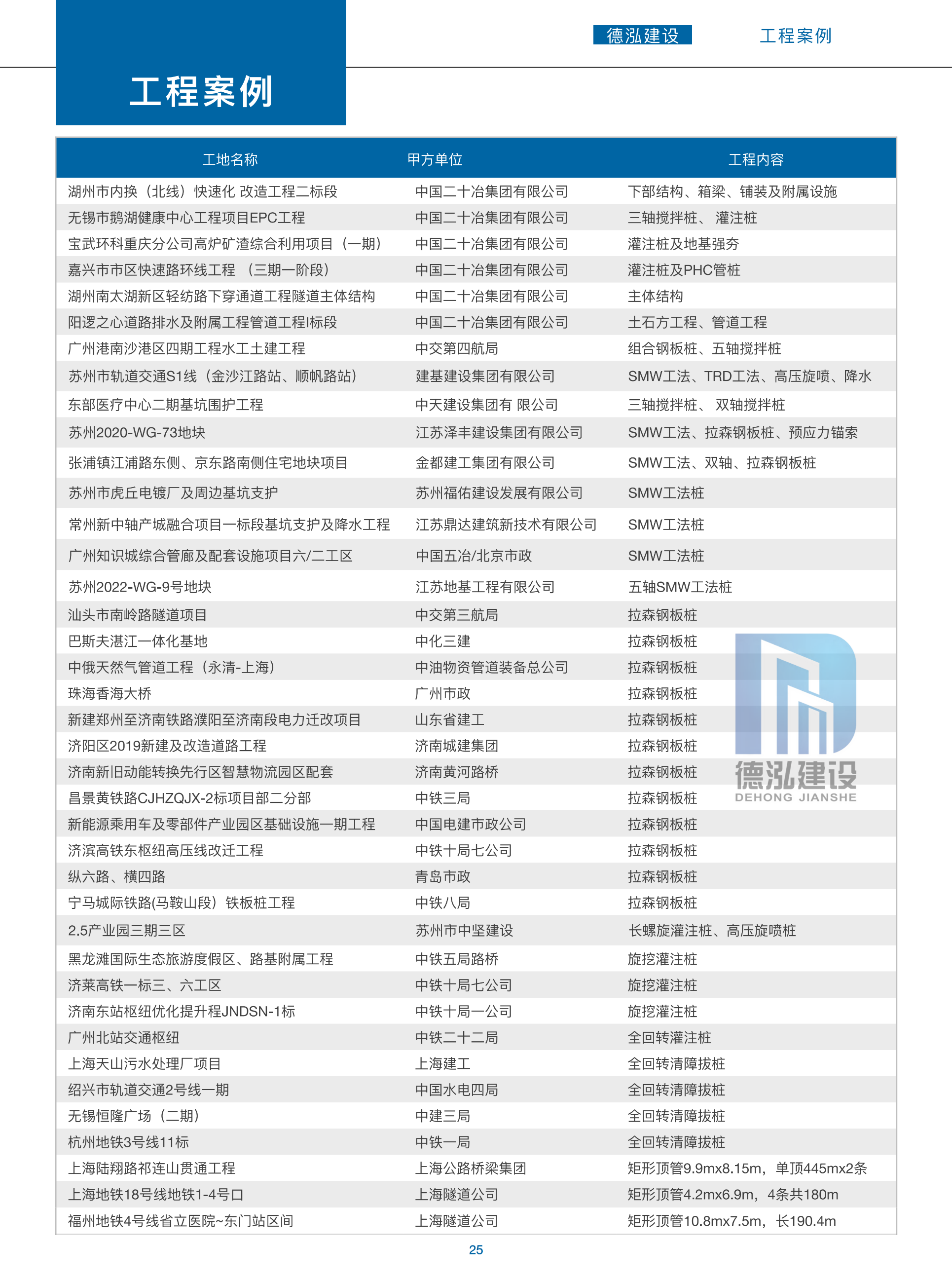 德泓建設(shè) TRD工法，橋隧工程、深基坑圍護(hù)、土壤治理、水利防滲